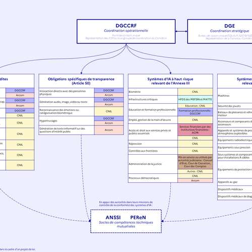Photo de l'article : 16 décembre - Audition par le CESER BFC sur l'éthique de l'IA, les droits et les risques d'exclusion (Dijon)